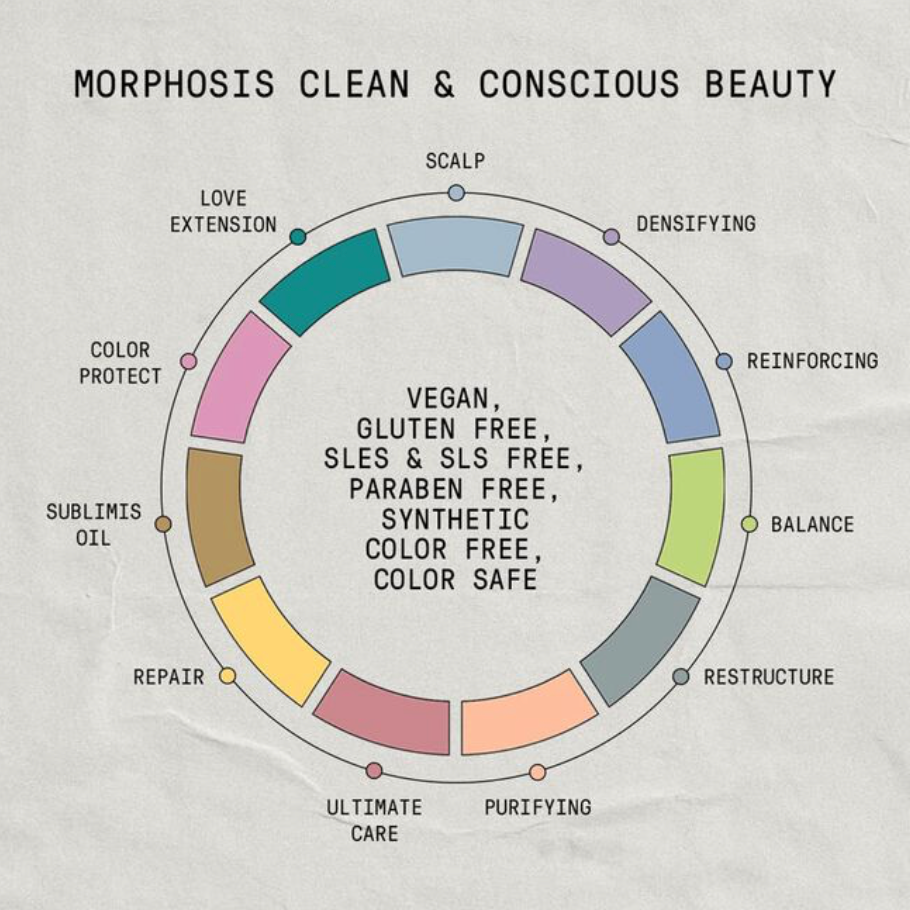Morphosis Repair Rich Treatment