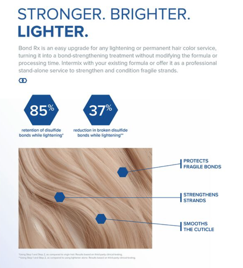 Bond Rx Step 2 Professional Bond-Building Sealant