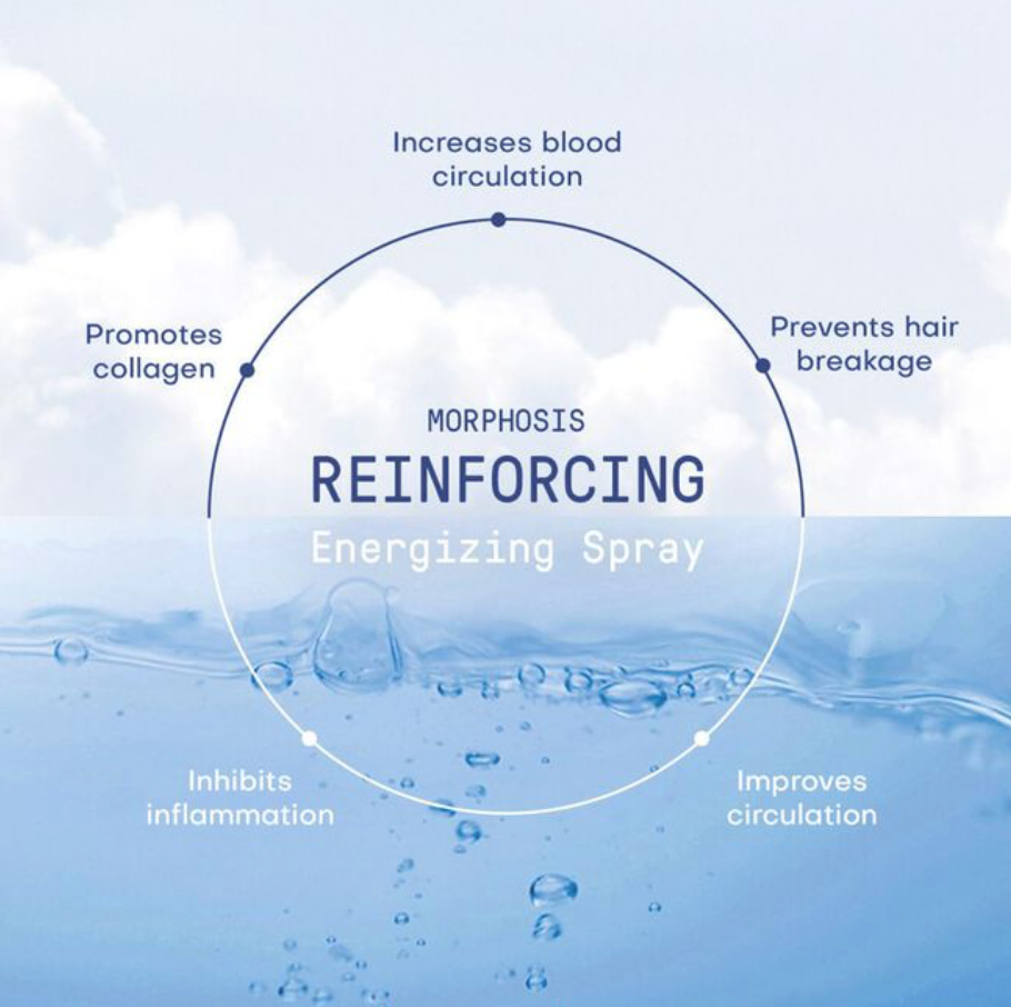 Morphosis Reinforcing Energizing Spray