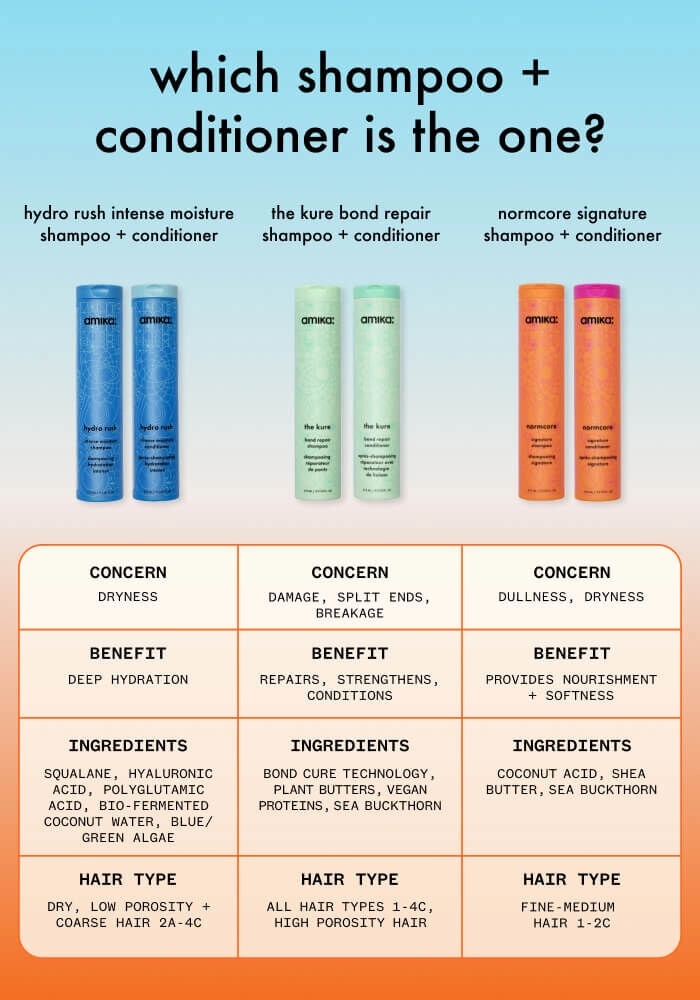 Amika Hydro Rush Intense Moisture Shampoo with Hyaluronic Acid